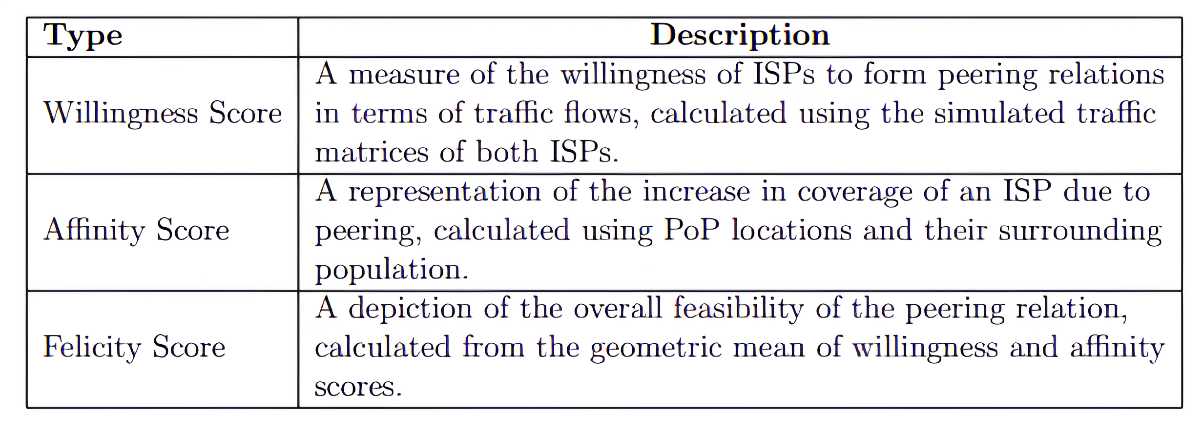 Meta-peering basic table